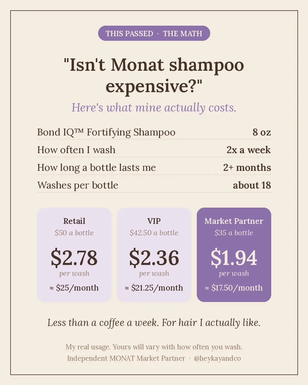 Bond IQ Shampoo cost per wash: about 18 washes per 8 oz bottle at 2 washes a week. Retail $2.78, VIP $2.36, Market Partner $1.94 per wash.